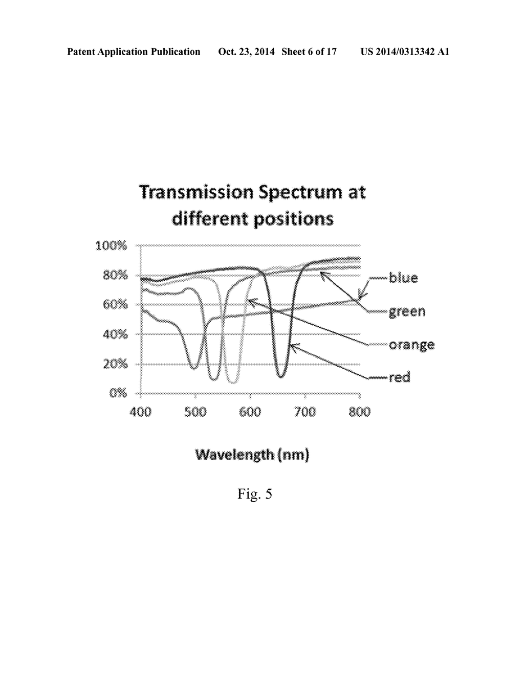 Photonic Bandgap Structures for Multispectral Imaging Devices - diagram, schematic, and image 07