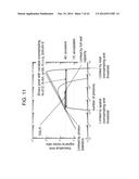 IMAGE SENSOR SAMPLED AT NON-UNIFORM INTERVALS diagram and image