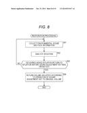 CONTROL DEVICE, CONTROL METHOD AND PROGRAM diagram and image