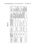 CONTROL DEVICE, CONTROL METHOD AND PROGRAM diagram and image