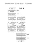 EXPOSURE APPARATUS, METHOD OF OBTAINING AMOUNT OF REGULATION OF OBJECT TO     BE REGULATED, PROGRAM, AND METHOD OF MANUFACTURING ARTICLE diagram and image