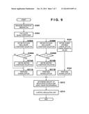 EXPOSURE APPARATUS, METHOD OF OBTAINING AMOUNT OF REGULATION OF OBJECT TO     BE REGULATED, PROGRAM, AND METHOD OF MANUFACTURING ARTICLE diagram and image