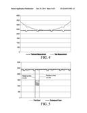 System for Accurate Measurement of Vehicle Speeds for Low Speed Industrial     Applications diagram and image