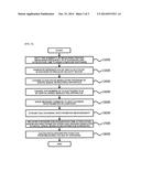 ROTATING-ELEMENT ELLIPSOMETER AND METHOD FOR MEASURING PROPERTIES OF THE     SAMPLE USING THE SAME diagram and image