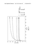 METHODS FOR SOLID ELECTROLYTE INTERPHASE FORMATION AND ANODE     PRE-LITHIATION OF LITHIUM ION CAPACITORS diagram and image