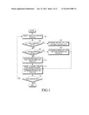 METHOD AND APPARATUS FOR CONTROLLING USER EQUIPMENT ACCESS IN MOBILE     COMMUNICATION SYSTEM diagram and image