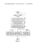 METHOD AND APPARATUS FOR CONTROLLING USER EQUIPMENT ACCESS IN MOBILE     COMMUNICATION SYSTEM diagram and image