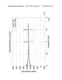 Methods and Devices for Transmission Line Analysis diagram and image