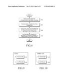 METHOD AND APPARATUS FOR TRANSMITTING/RECEIVING SIGNAL BY USING MULTIPLE     MODULATION AND CODING SCHEMES IN WIRELESS COMMUNICATION SYSTEM diagram and image