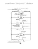 METHOD AND SYSTEM FOR NETWORK AND INTRA-PORTAL LINK (IPL) SHARING IN     DISTRIBUTED RELAY CONTROL PROTOCOL (DRCP) diagram and image