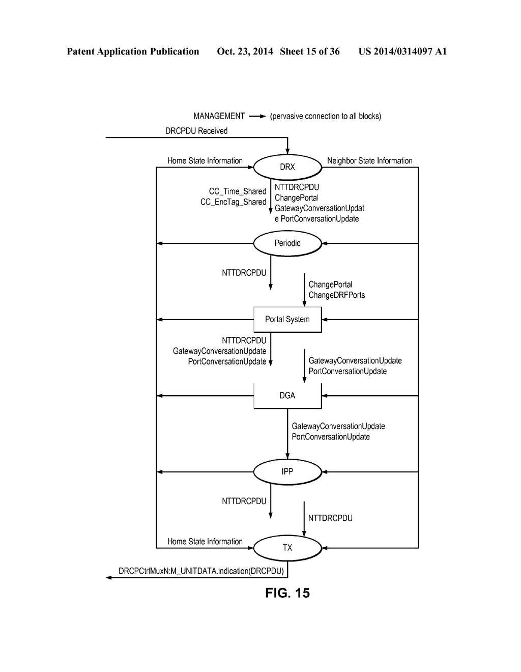 METHOD AND SYSTEM FOR NETWORK AND INTRA-PORTAL LINK (IPL) SHARING IN     DISTRIBUTED RELAY CONTROL PROTOCOL (DRCP) - diagram, schematic, and image 16