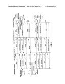 PROVIDING IMPROVED POST-DIAL DELAY AT AN ORIGINATING TERMINAL diagram and image