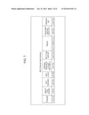 DATA PROCESSING DEVICE, DATA PROCESSING METHOD, AND PROGRAM diagram and image