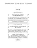 DATA PROCESSING DEVICE, DATA PROCESSING METHOD, AND PROGRAM diagram and image