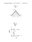 Non-Linear Modeling of a Physical System Using Two-Dimensional Look-Up     Table with Bilinear Interpolation diagram and image