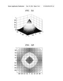 Non-Linear Modeling of a Physical System Using Two-Dimensional Look-Up     Table with Bilinear Interpolation diagram and image
