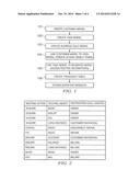 METHOD FOR DESIGNING AN AUTOMATED SPEECH RECOGNITION (ASR) INTERFACE FOR A     CUSTOMER CALL CENTER diagram and image