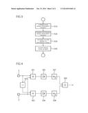 METHOD OF CONTROLLING AN EFFECT STRENGTH OF A BINAURAL DIRECTIONAL     MICROPHONE, AND HEARING AID SYSTEM diagram and image