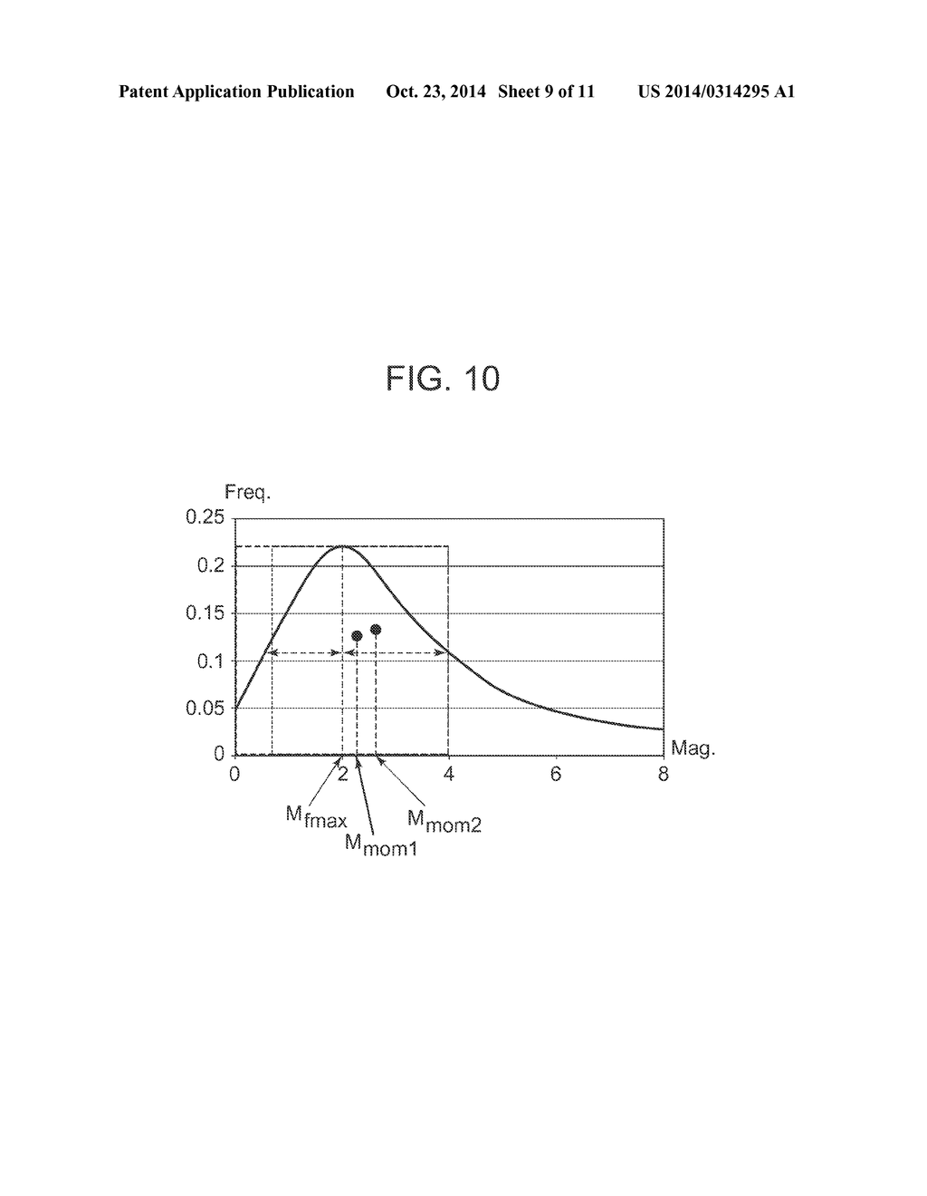 IMAGE PROCESSING METHOD AND APPARATUS AND PROGRAM - diagram, schematic, and image 10