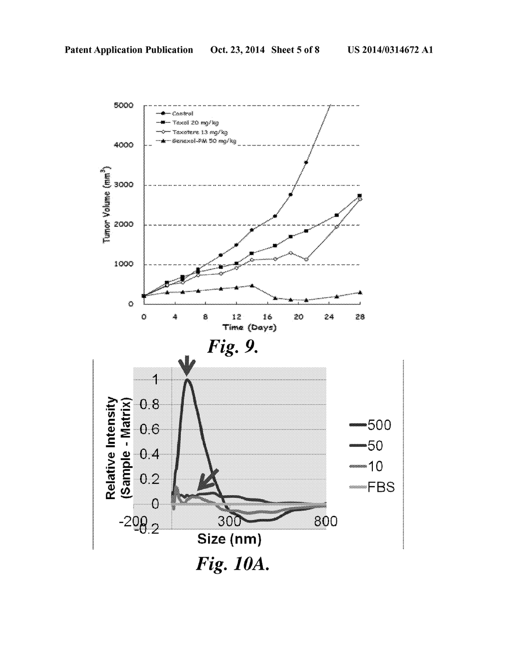 NANOPARTICLE THERAPEUTIC AGENTS, THEIR FORMULATIONS, AND METHODS OF THEIR     USE - diagram, schematic, and image 06