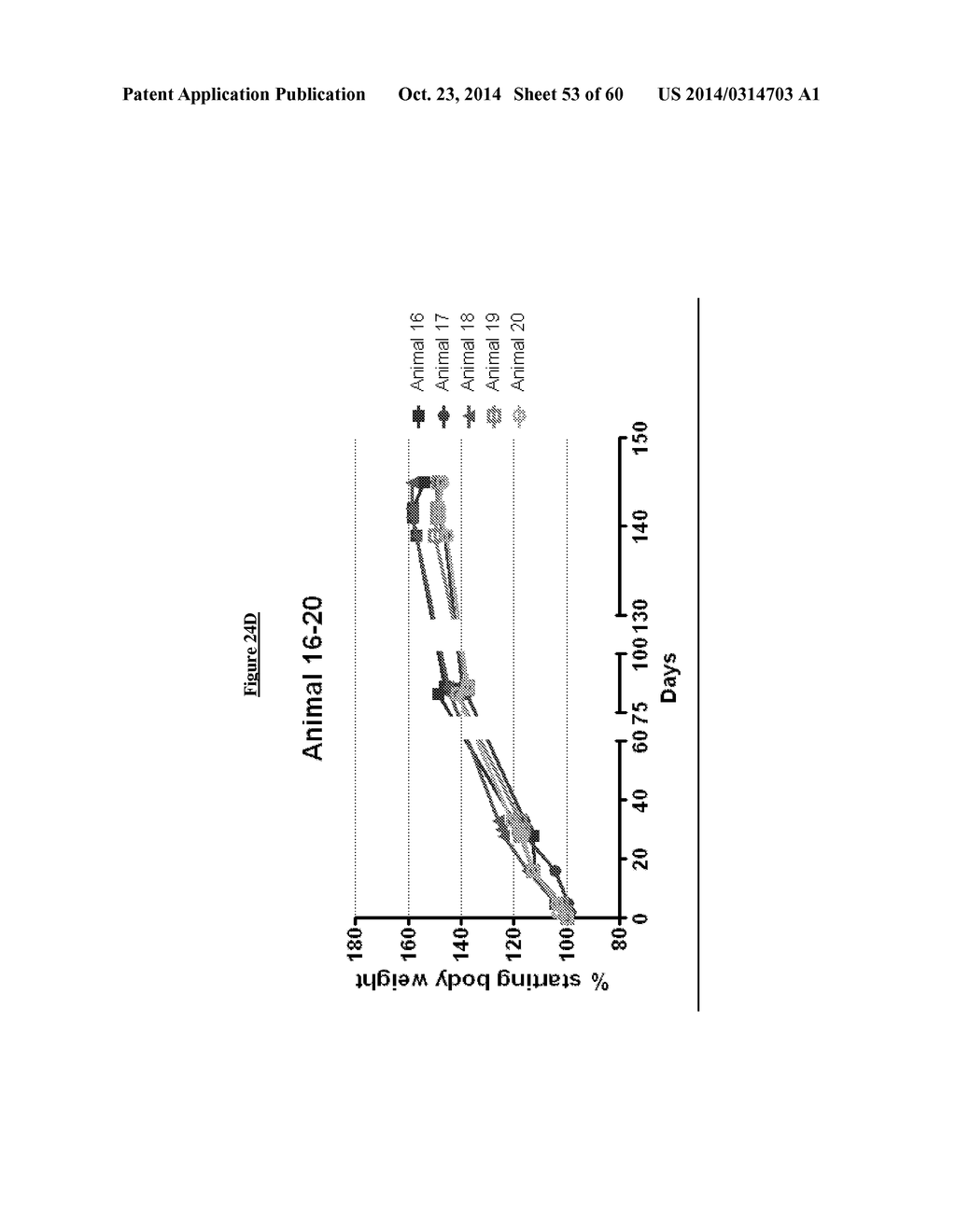 IMMUNOGENIC COMPLEXES OF POLYANIONIC CARBOMERS AND ENV POLYPEPTIDES AND     METHODS OF MANUFACTURE AND USE THEREOF - diagram, schematic, and image 54