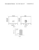 Compositions and Methods for Diagnosing and Treating Sjogren s Syndrome diagram and image