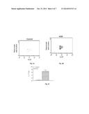 Compositions and Methods for Diagnosing and Treating Sjogren s Syndrome diagram and image