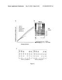 METHOD FOR PREPARING MESENCHYMAL STEM CELL-LIKE CELLS AND     CARDIOMYOCYTE-LIKE CELLS diagram and image