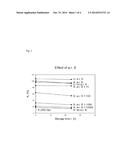 COMPOSITION FOR PROTECTION AGAINST CELL-DAMAGING EFFECTS diagram and image