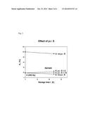 COMPOSITION FOR PROTECTION AGAINST CELL-DAMAGING EFFECTS diagram and image