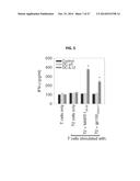 IMMUNOGENIC TUMOR ASSOCIATED STROMAL CELL ANTIGEN PEPTIDES AND METHODS OF     THEIR USE diagram and image