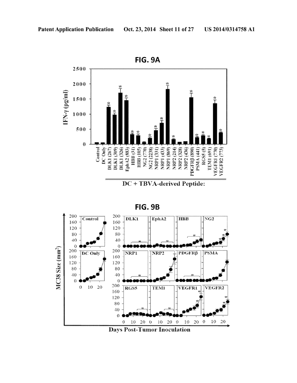 IMMUNOGENIC TUMOR ASSOCIATED STROMAL CELL ANTIGEN PEPTIDES AND METHODS OF     THEIR USE - diagram, schematic, and image 12