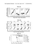 IMMUNOGENIC TUMOR ASSOCIATED STROMAL CELL ANTIGEN PEPTIDES AND METHODS OF     THEIR USE diagram and image