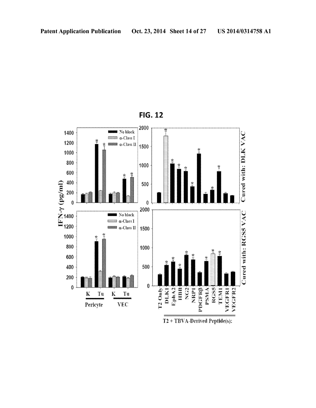 IMMUNOGENIC TUMOR ASSOCIATED STROMAL CELL ANTIGEN PEPTIDES AND METHODS OF     THEIR USE - diagram, schematic, and image 15