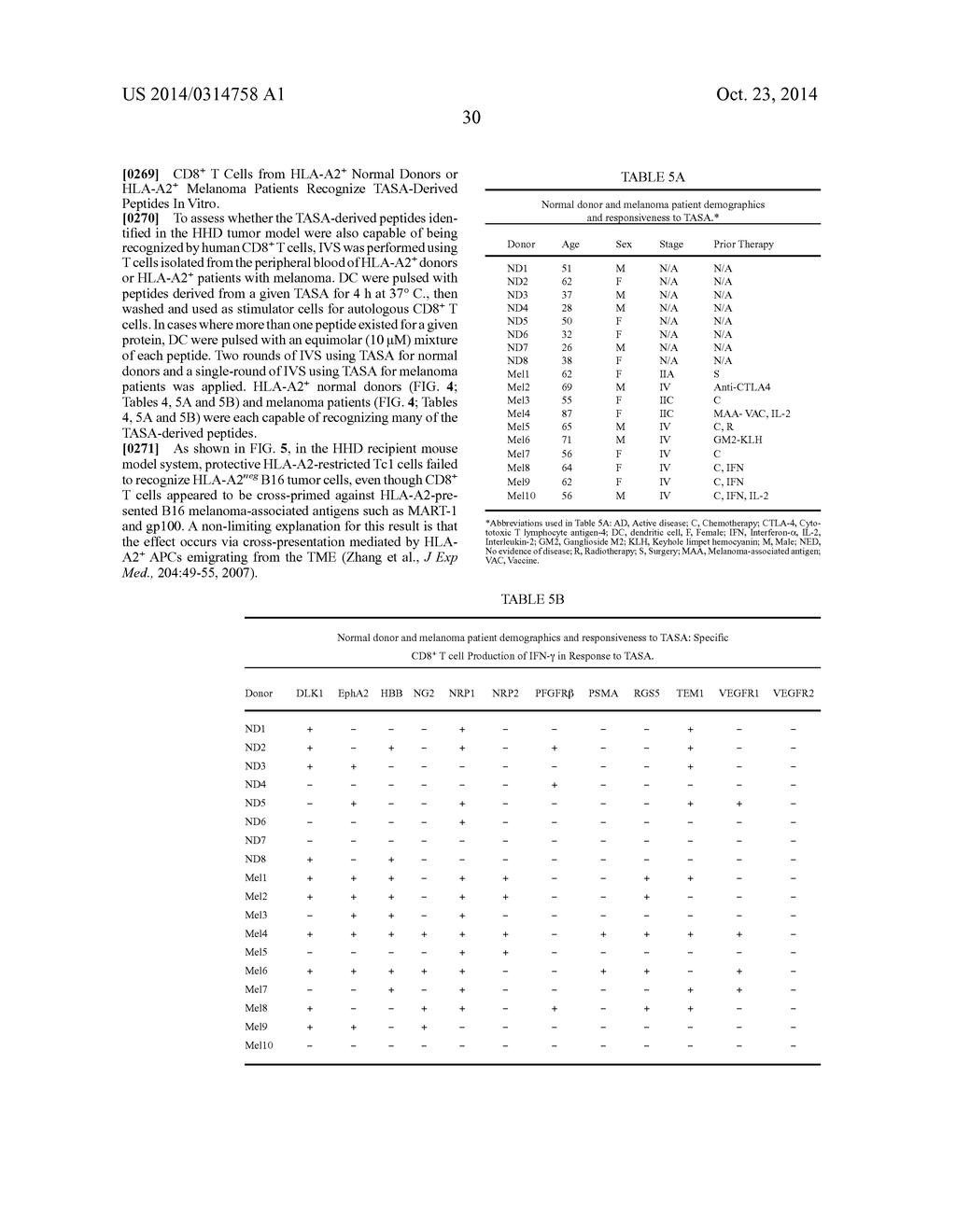 IMMUNOGENIC TUMOR ASSOCIATED STROMAL CELL ANTIGEN PEPTIDES AND METHODS OF     THEIR USE - diagram, schematic, and image 58