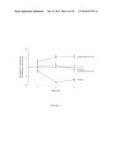 ISOLATED NUCLEOTIDE SEQUENCES ENCODING GDF TRAPS diagram and image