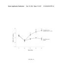 ISOLATED NUCLEOTIDE SEQUENCES ENCODING GDF TRAPS diagram and image