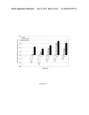 ISOLATED NUCLEOTIDE SEQUENCES ENCODING GDF TRAPS diagram and image