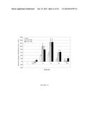 ISOLATED NUCLEOTIDE SEQUENCES ENCODING GDF TRAPS diagram and image