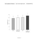 ISOLATED NUCLEOTIDE SEQUENCES ENCODING GDF TRAPS diagram and image