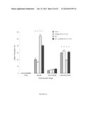 ISOLATED NUCLEOTIDE SEQUENCES ENCODING GDF TRAPS diagram and image