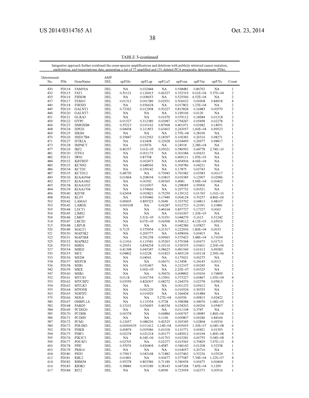 SIGNATURES AND DETERMINANTS ASSOCIATED WITH PROSTATE CANCER PROGRESSION     AND METHODS OF USE THEREOF - diagram, schematic, and image 100