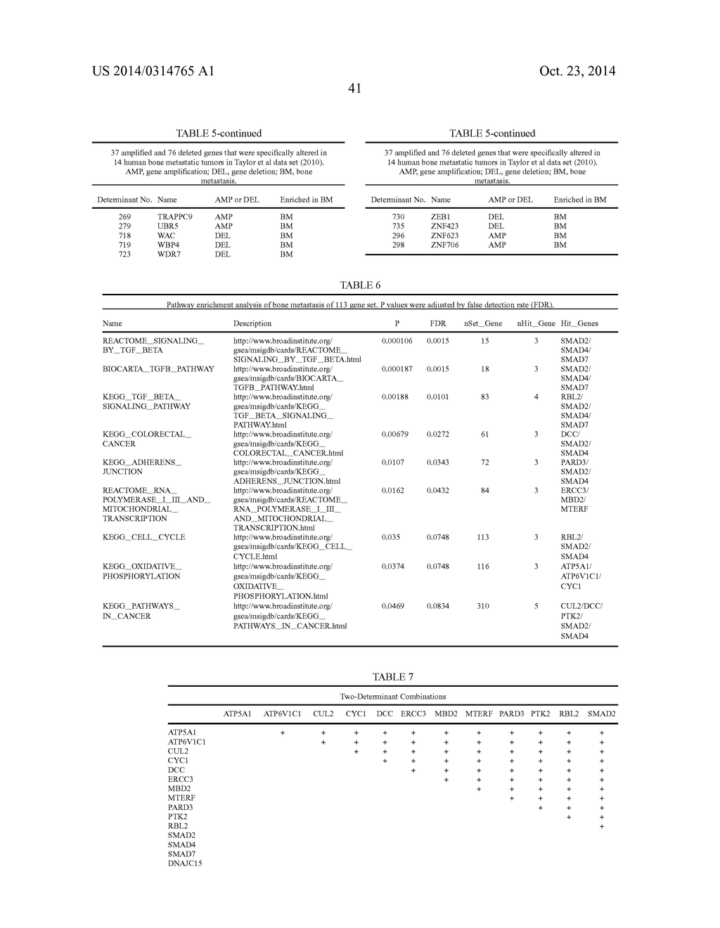 SIGNATURES AND DETERMINANTS ASSOCIATED WITH PROSTATE CANCER PROGRESSION     AND METHODS OF USE THEREOF - diagram, schematic, and image 103