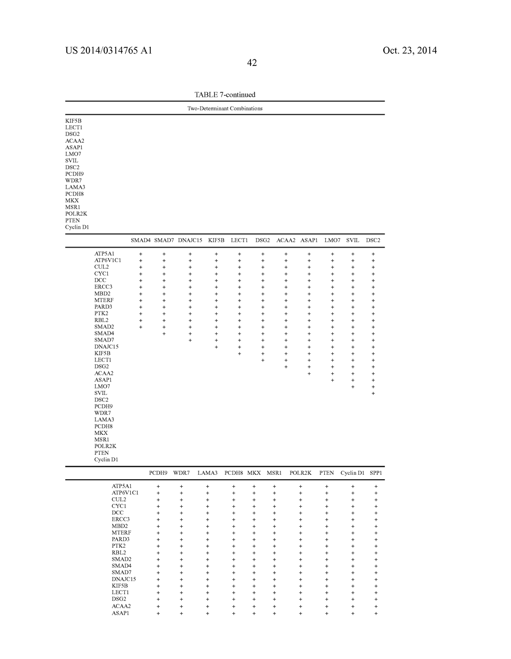 SIGNATURES AND DETERMINANTS ASSOCIATED WITH PROSTATE CANCER PROGRESSION     AND METHODS OF USE THEREOF - diagram, schematic, and image 104