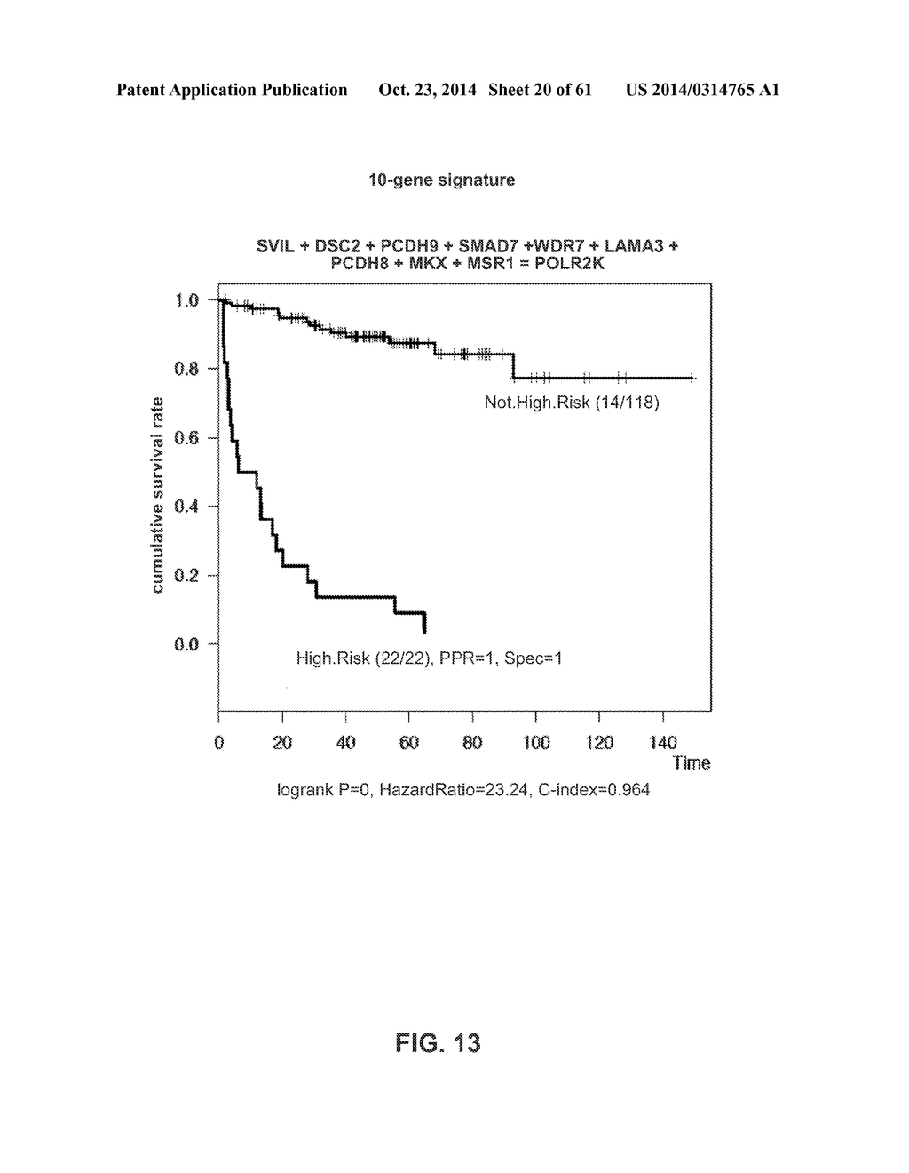 SIGNATURES AND DETERMINANTS ASSOCIATED WITH PROSTATE CANCER PROGRESSION     AND METHODS OF USE THEREOF - diagram, schematic, and image 21