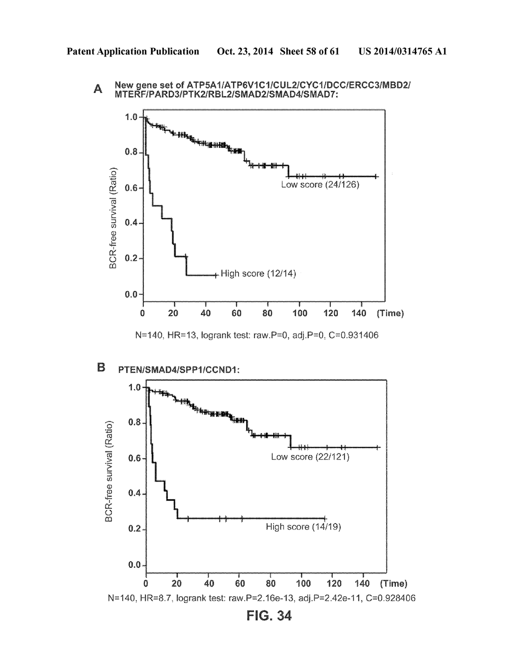 SIGNATURES AND DETERMINANTS ASSOCIATED WITH PROSTATE CANCER PROGRESSION     AND METHODS OF USE THEREOF - diagram, schematic, and image 59