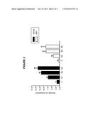 METHODS FOR TREATING VISCERAL PAIN BY ADMINISTERING ANTAGONIST ANTIBODIES     DIRECTED AGAINST CALCITONIN GENE-RELATED PEPTIDE diagram and image