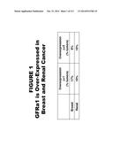 METHODS AND COMPOSITIONS FOR TREATING AND DIAGNOSING DISEASES diagram and image