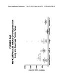 METHODS AND COMPOSITIONS FOR TREATING AND DIAGNOSING DISEASES diagram and image