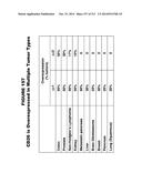 METHODS AND COMPOSITIONS FOR TREATING AND DIAGNOSING DISEASES diagram and image